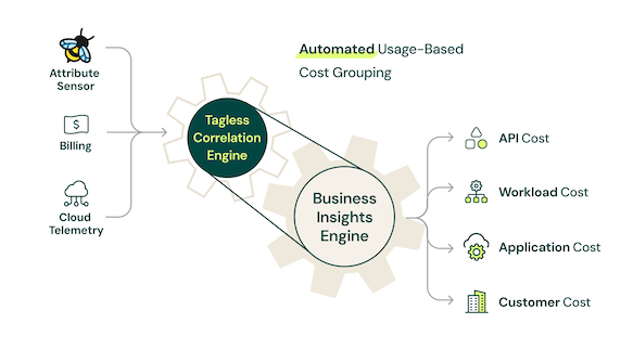 Unlocking Cloud Cost Visibility with eBPF: A Game-Changer for FinOps