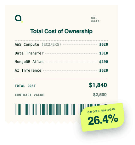 Receipt-style graphic listing Total Cost of Ownership components and costs, with a total cost of $1,840, contract value $2,500, and gross margin of 26.4%.