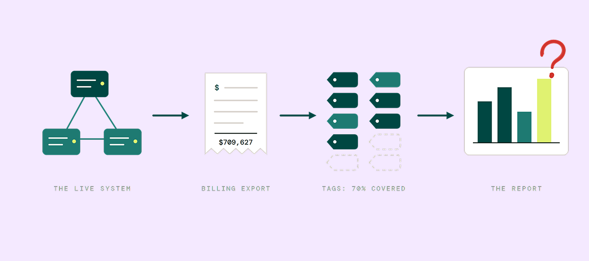 Producing Reports that Finance Trusts