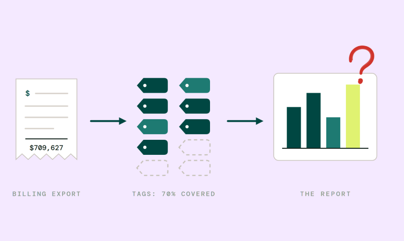 Producing Reports that Finance Trusts